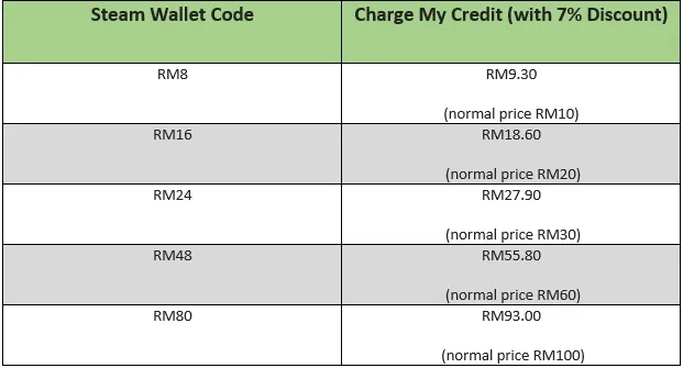 Hotlink Steam Paid Content Table