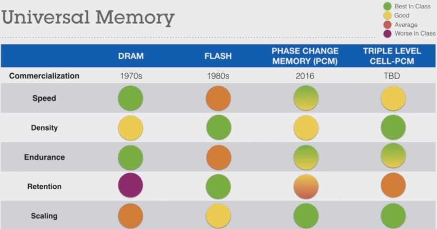 IBM PCM (2)