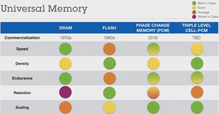 IBM PCM (2)