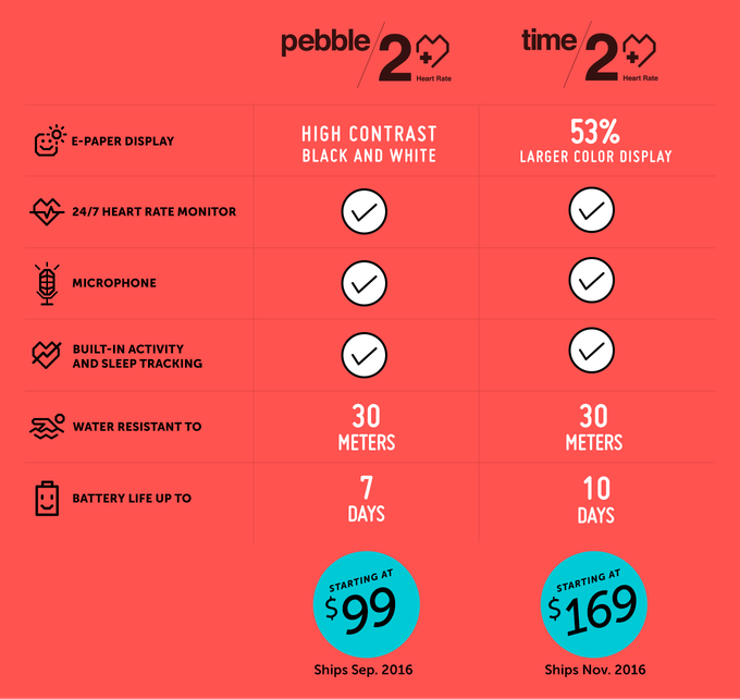 Pebble 2 Time 2 Infographic
