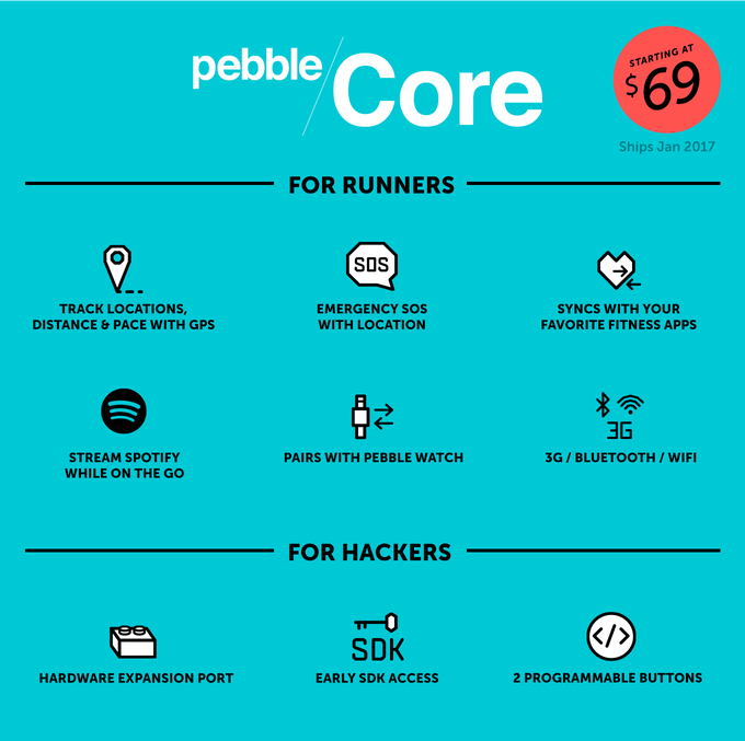 Pebble Core Infographic
