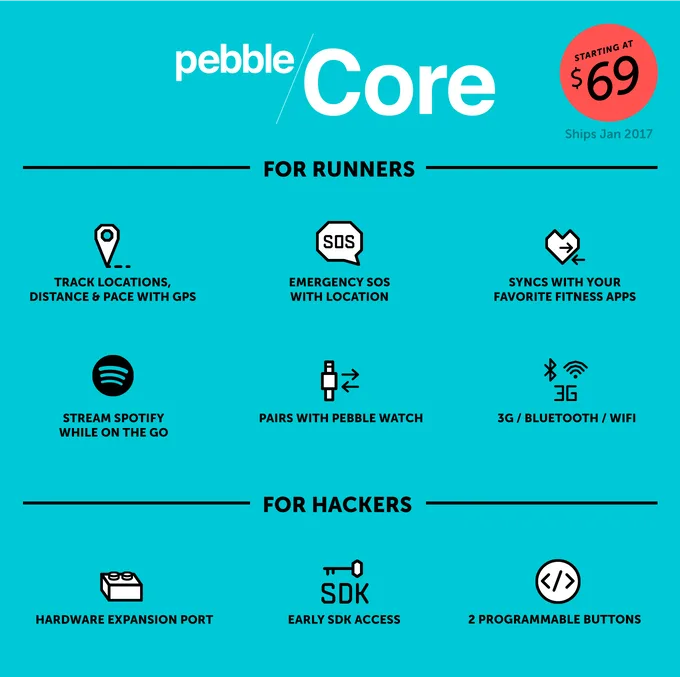 Pebble Core Infographic