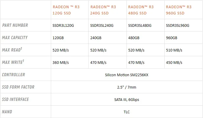 amd ssd specs