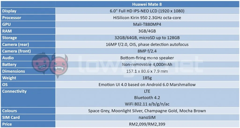 mate-8-spec-table-1