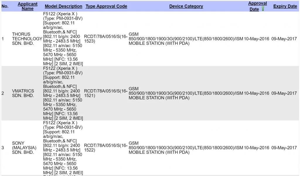 sony-xperia-x-sirim