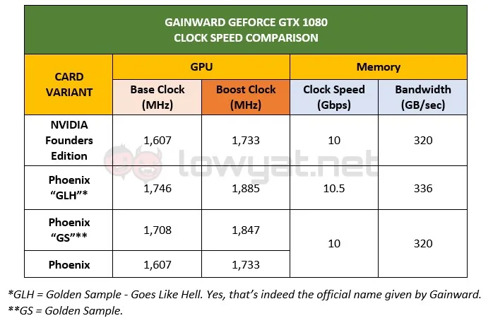 Gainward GeForce GTX 1080 Cards