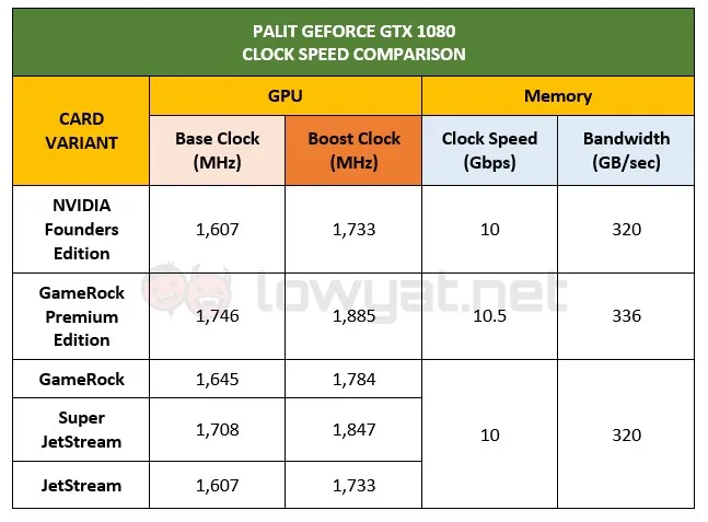 Palit GeForce GTX 1080 Cards