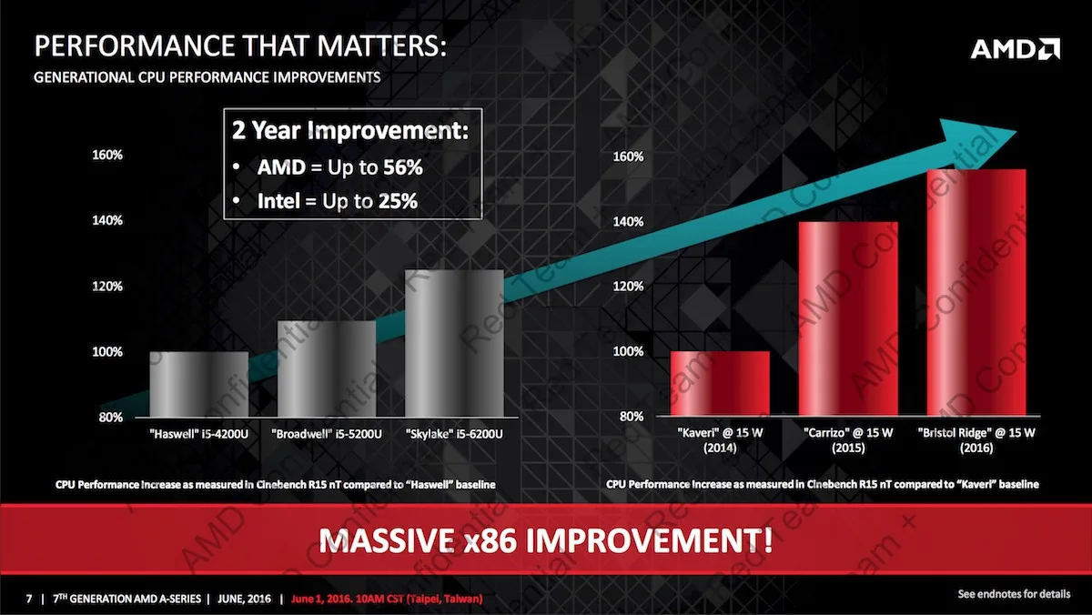 AMD APU Slide (1)
