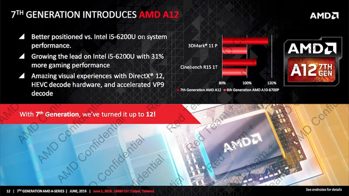 AMD APU Slide (2)
