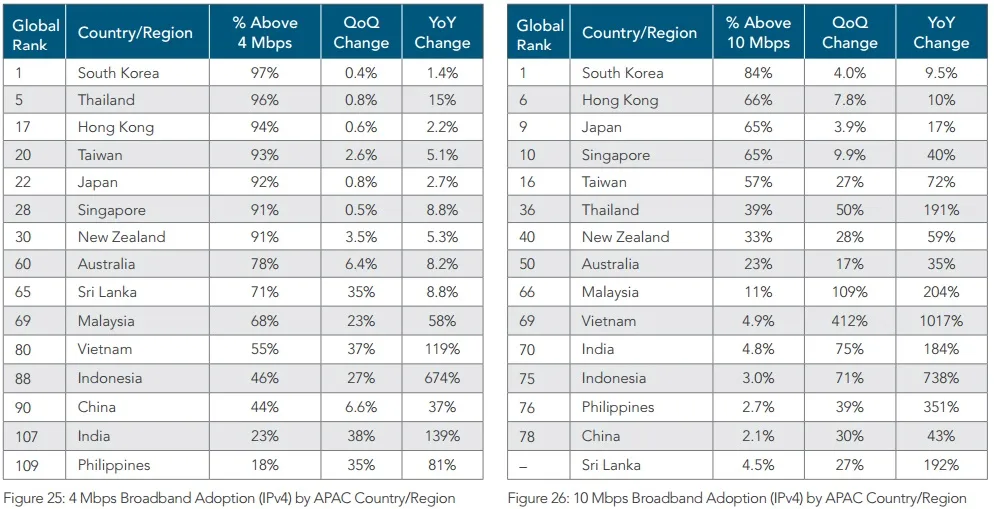Akamai State of the Internet Q1 2016 Malaysia 2