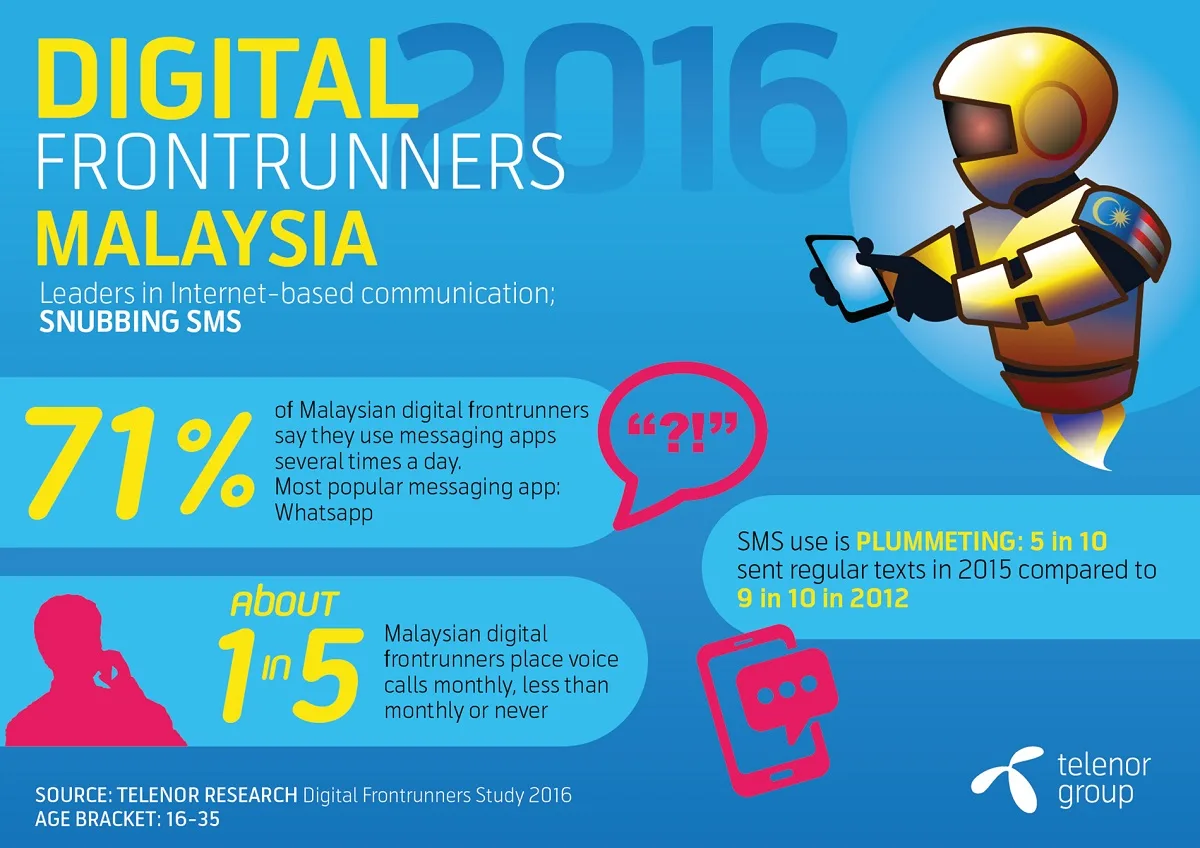 Digital frontrunner Malaysia