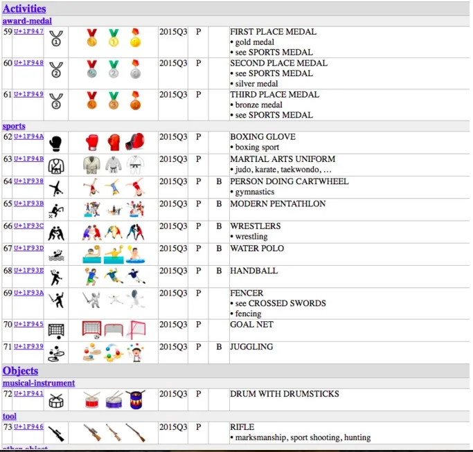 Emoji as of 11 April 2016