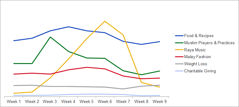 Google Ramadan 2015 search trends