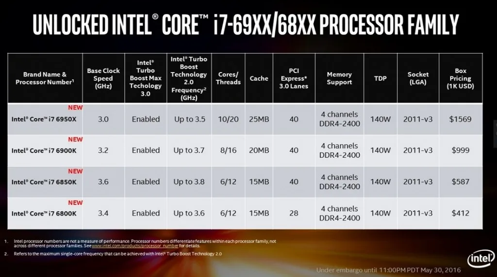 Intel Broadwell-E 2016 13