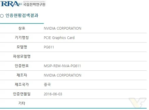 PG611 board