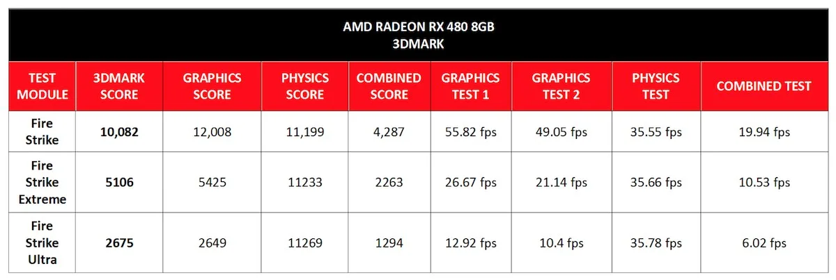 RX 480 BenchScreen Shot 2016-06-29 at 7.02.24 PM