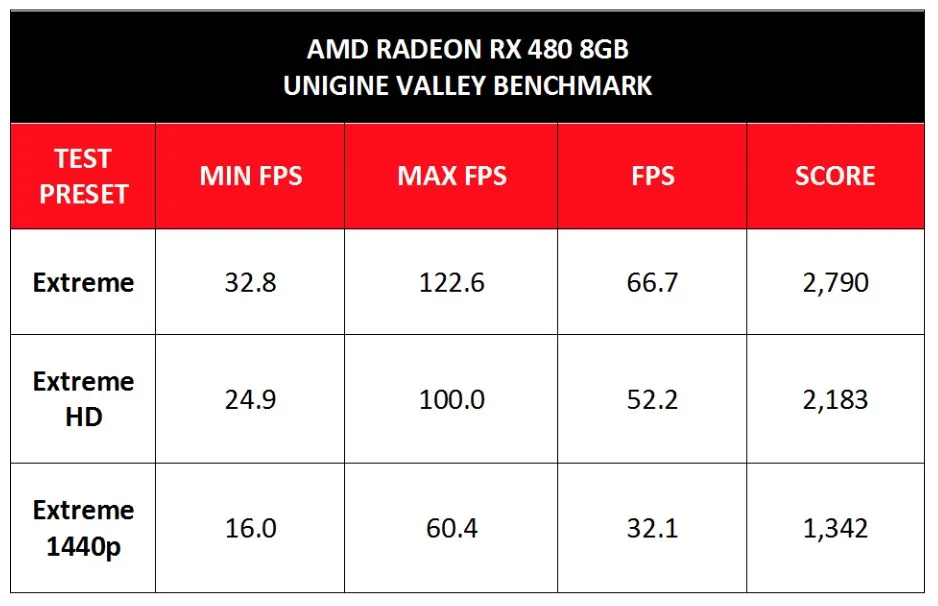 RX 480 BenchScreen Shot 2016-06-29 at 7.02.53 PM