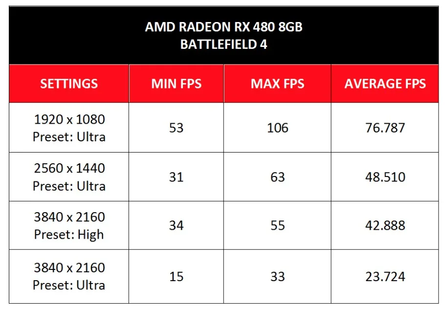 RX 480 BenchScreen Shot 2016-06-29 at 7.09.16 PM
