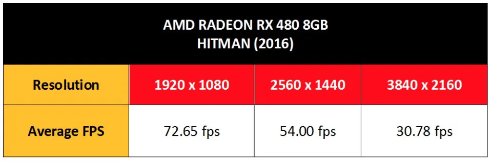 RX 480 BenchScreen Shot 2016-06-29 at 7.14.06 PM