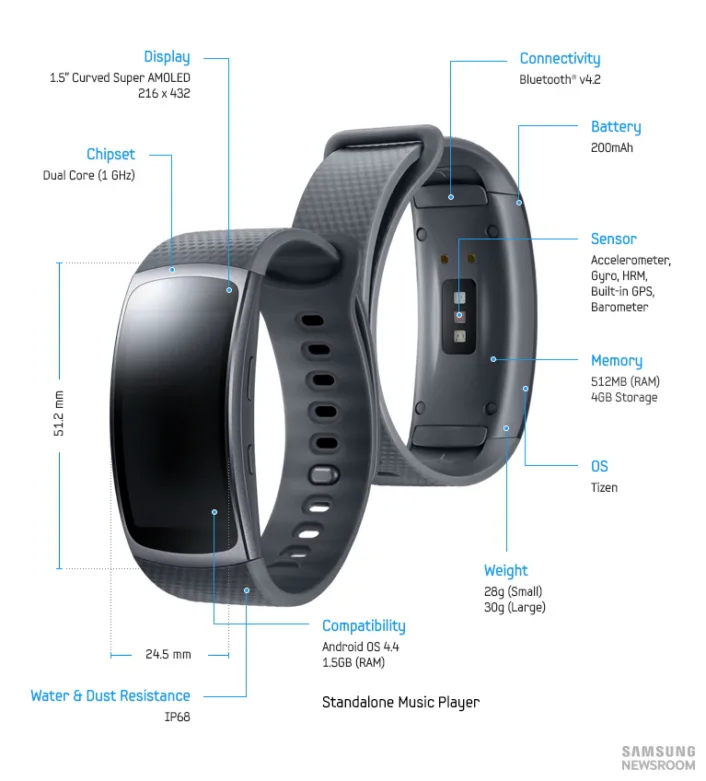 Samsung Gear Fit2 Specs