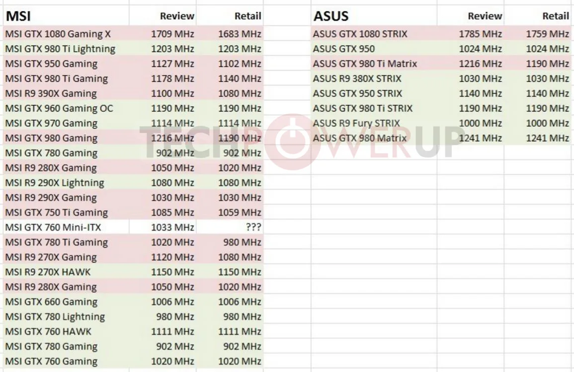 TPU Table