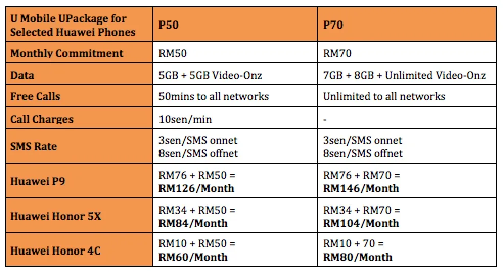 U Mobile UPackage for Huawei P9 and More