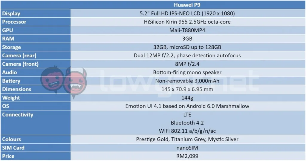 huawei-p9-spec-table-1