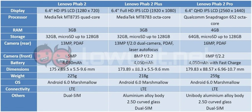 lenovo-phab-2-spec-table-1