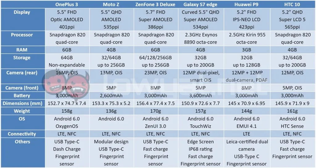 mid-june-spec-sheet-lowyat-1