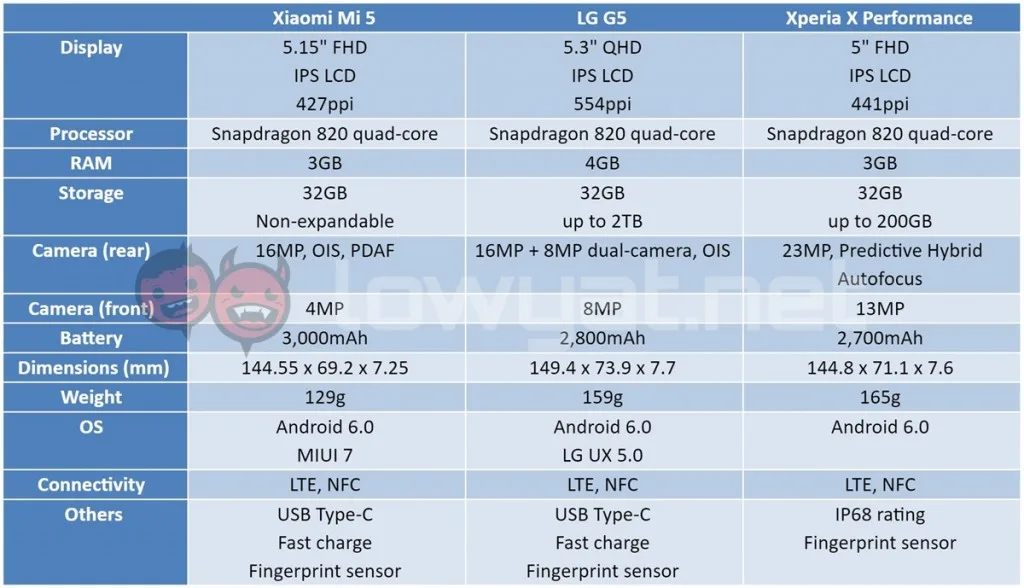 mid-june-spec-sheet-lowyat-11