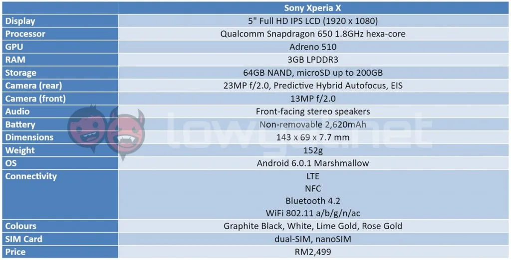xperia-x-spec-table-1