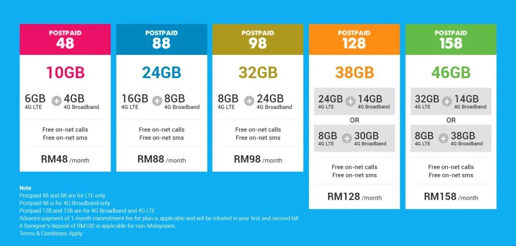 yes-4g-lte-postpaid-plans