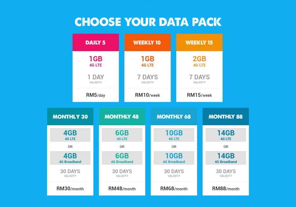 yes-4g-lte-prepaid-plans