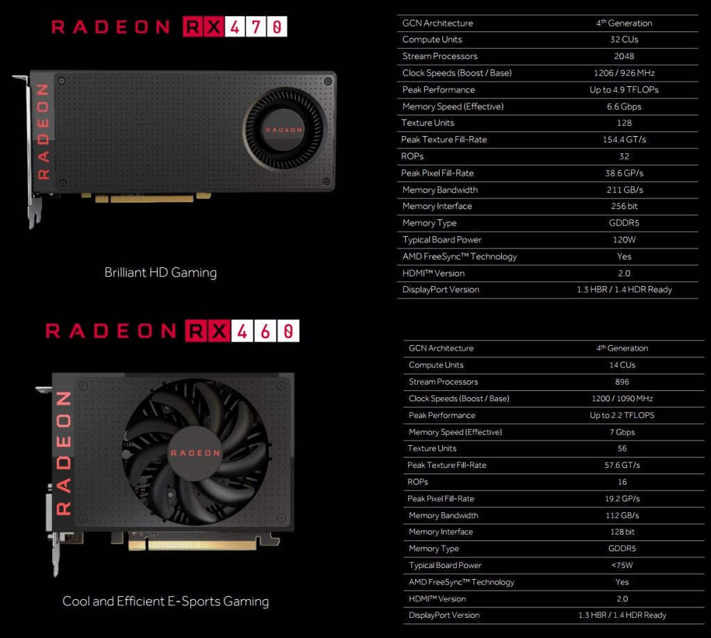 AMD Radeon RX 470 and RX 460 Full Specifications