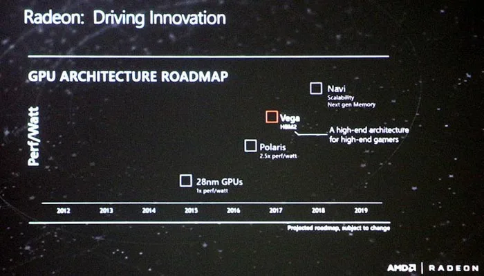 AMD Updated roadmap
