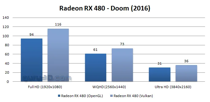 Doom Vulkan Perf 2