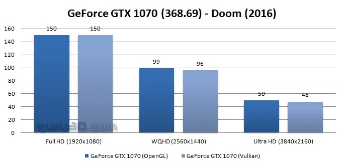 Doom Vulkan perf