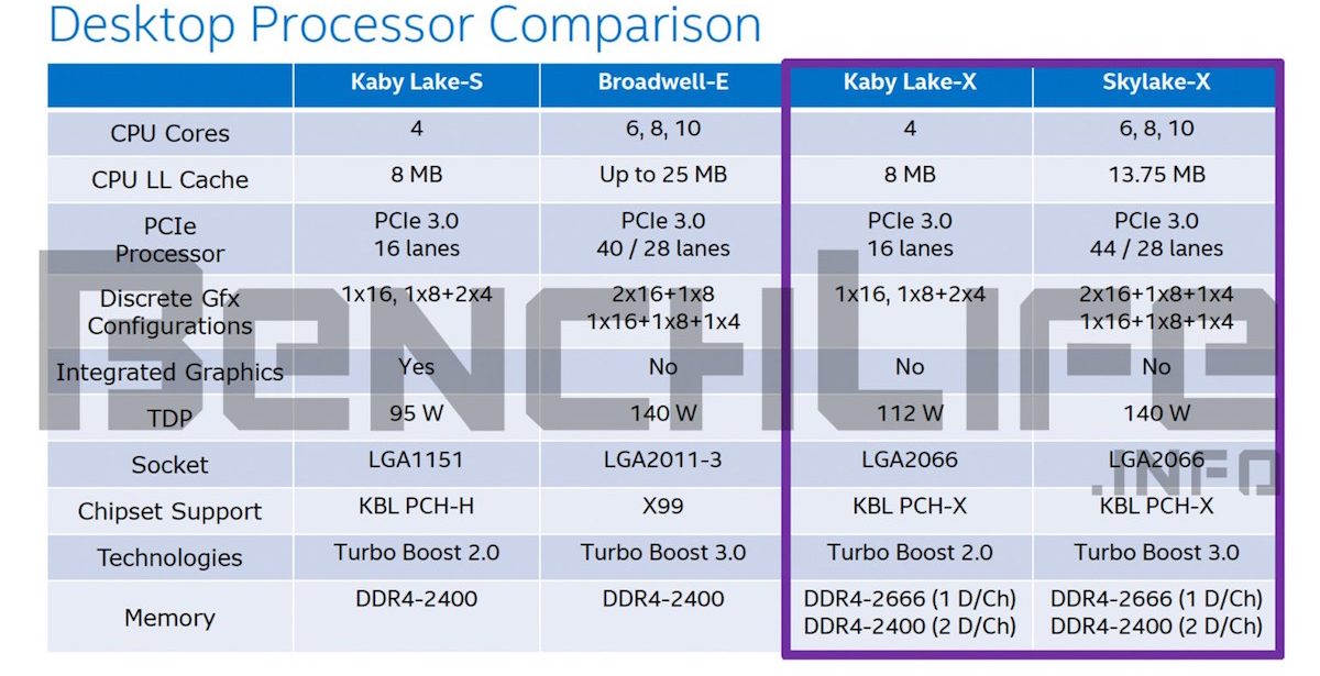 Intel New X family