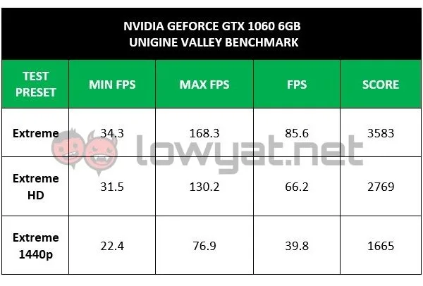 LYN NV GTX 1060 UG Valley