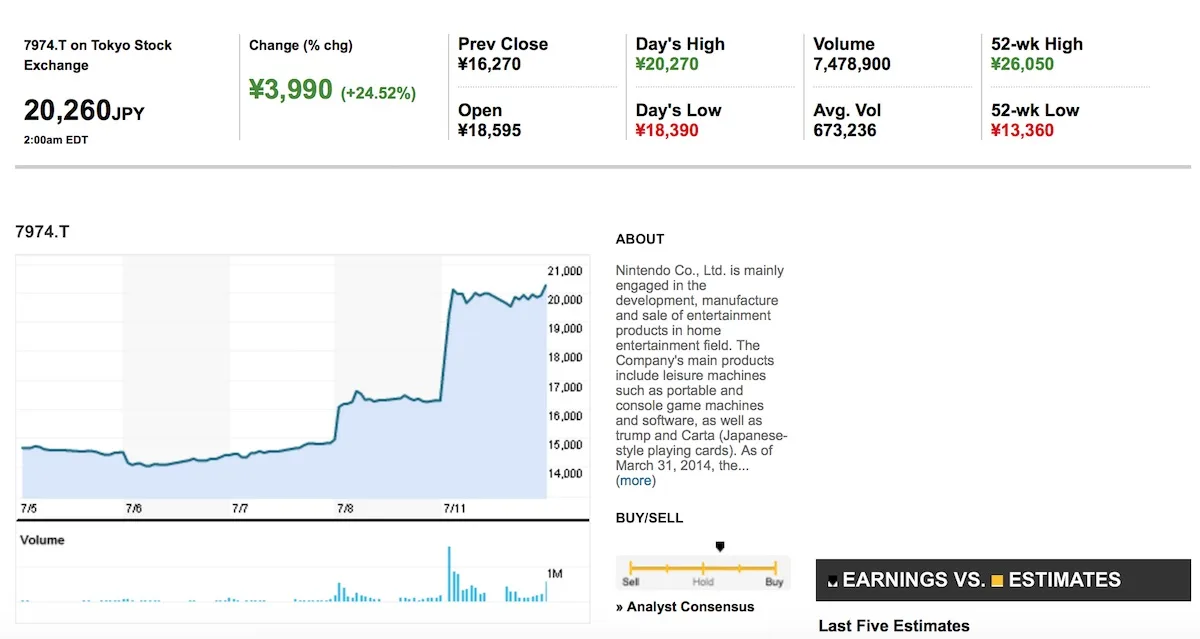 Nintendo Stock