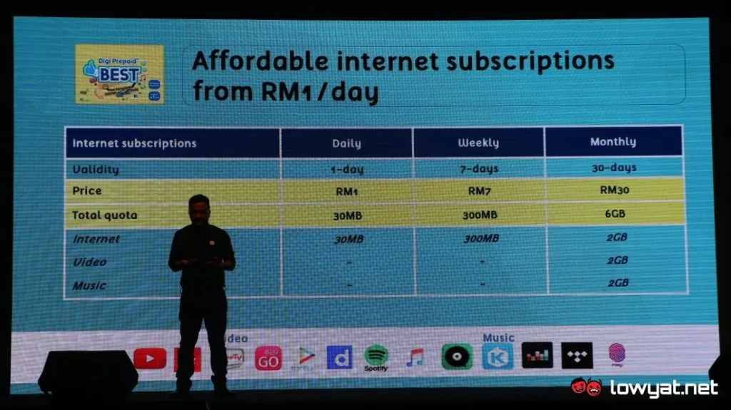 Digi Prepaid Best