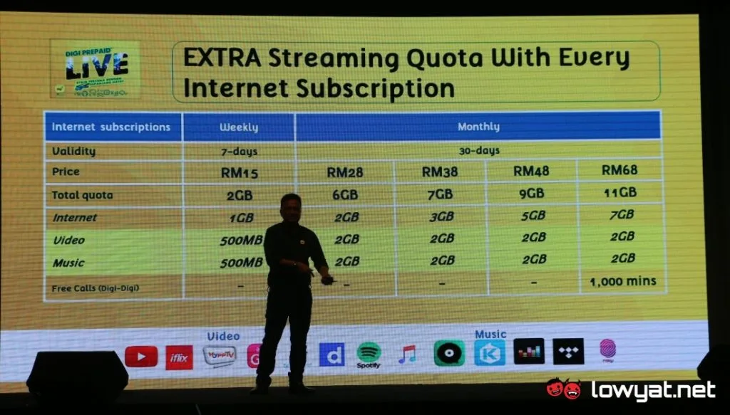 Mobile Internet Add-On for DiGi Prepaid Live