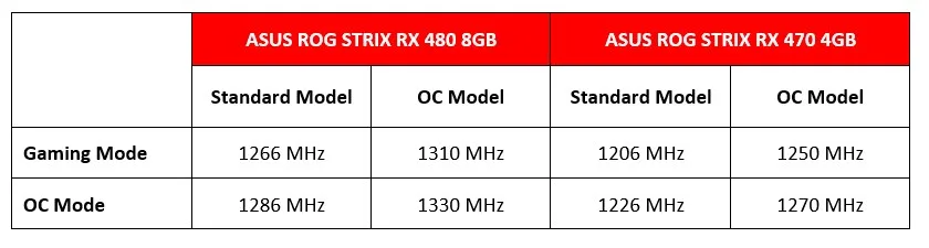 160812rogstrix480470clock