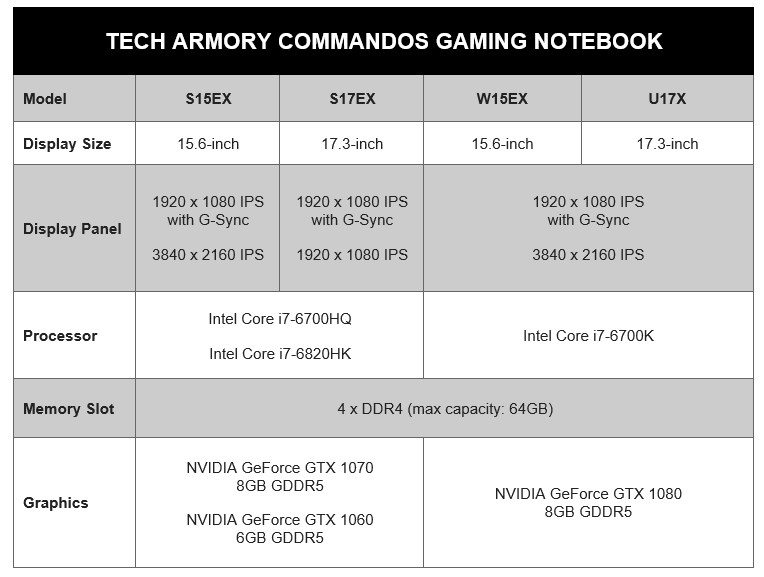 Tech Armory Commandos Gaming Notebook Specifications