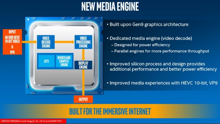 The 7th Gen Intel Core Processors Are Now Official: Heading To