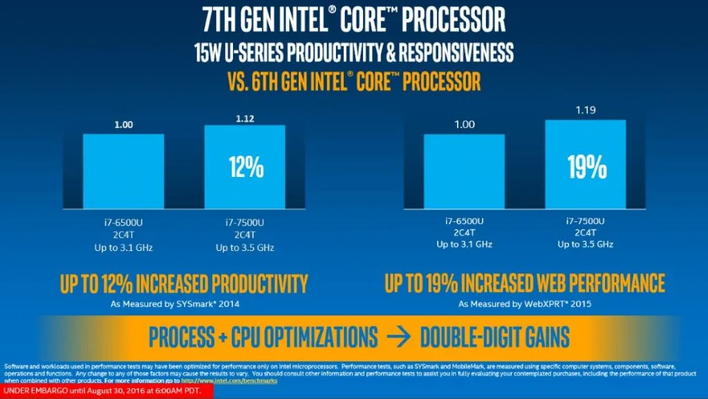 160830intelcore7thgen03