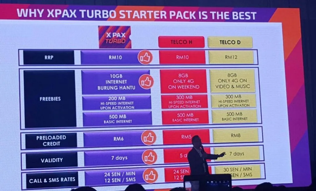 Xpax Turbo Starter Pack