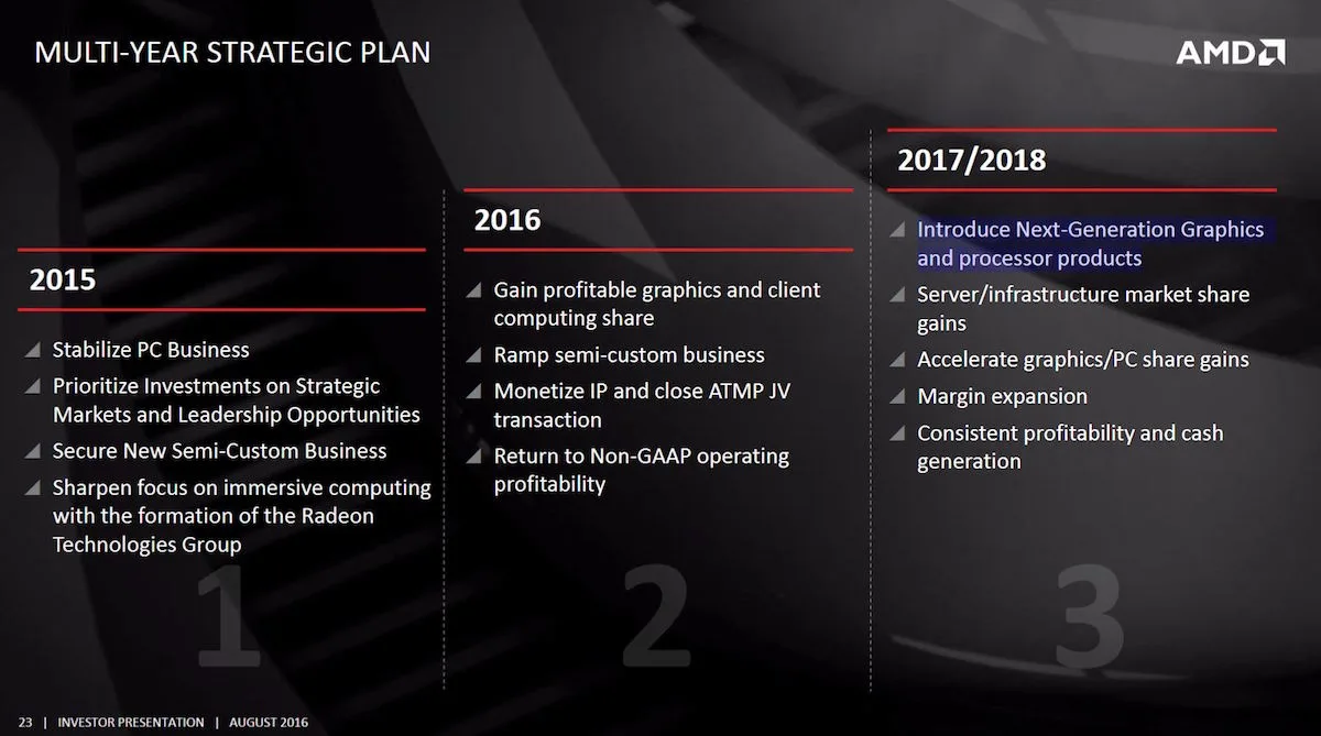 AMD Vega Plan 2