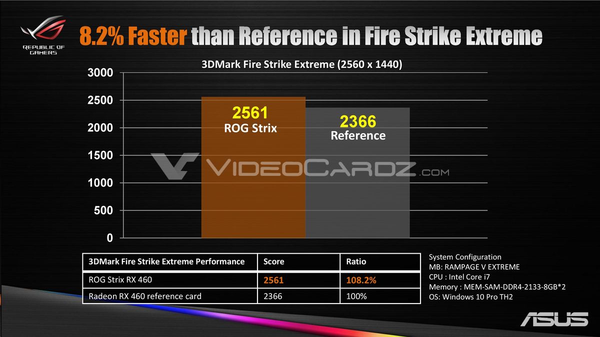 Asus Strix RX 460 2