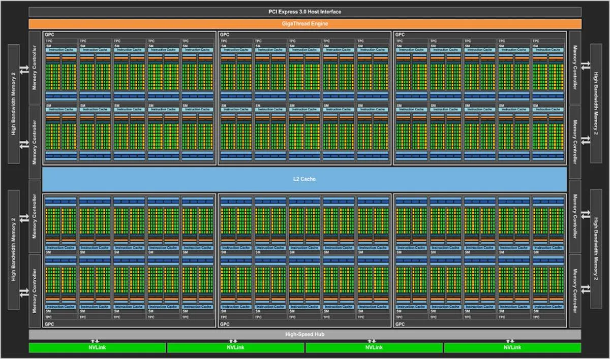 GP100 block diagram